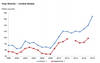 USDA NASS Releases March 1 Hop Stocks Report