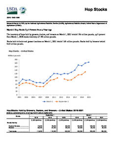2021 March USDA-NASS Hop Stocks Report released