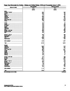 2019 USDA-NASS Hop Acreage Report Released